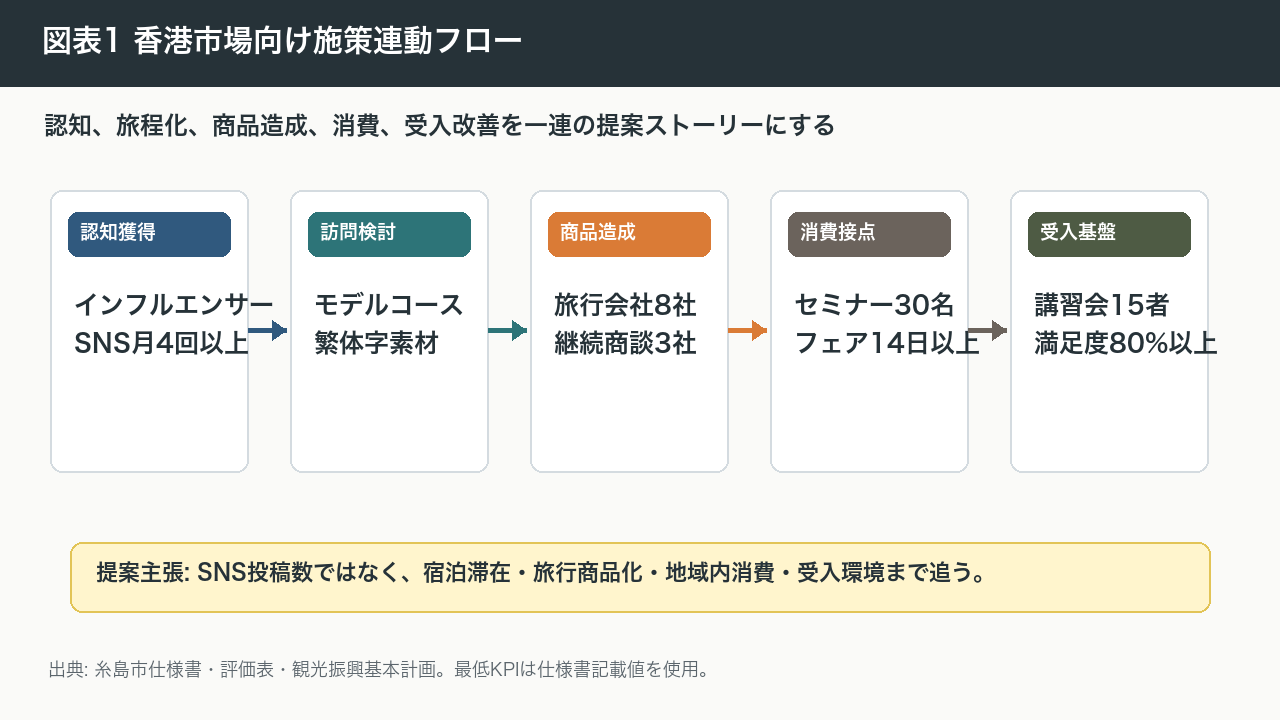 施策連動フローの貼付用完成図版