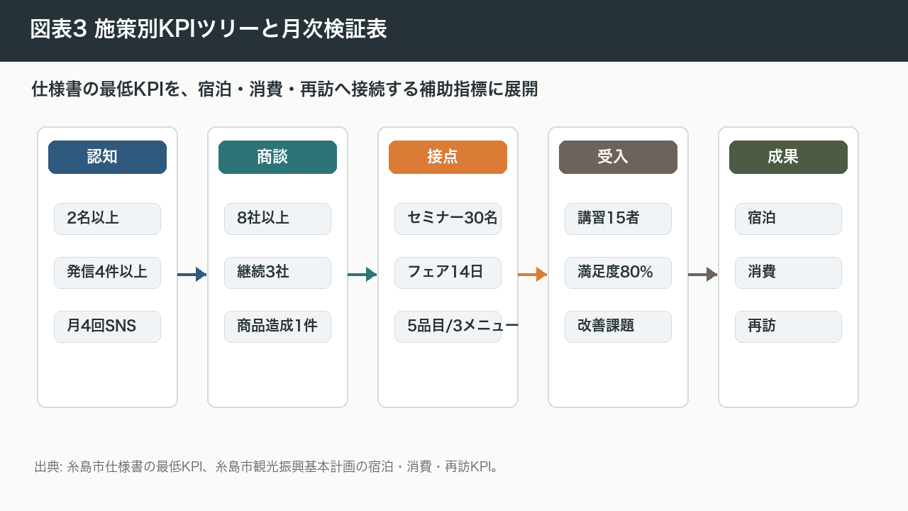 施策別KPIツリーの貼付用完成図版